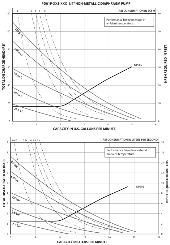 1-4in_non-metallic_chart_1 PX01X