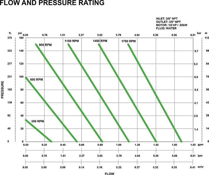 e5-flow-curves Eclipse 5