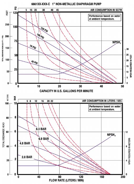 pro_1in_non-metallic_chart_700x700 6661A