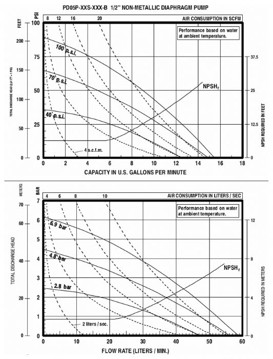 1-2in_non-metallic_chart_700x700 PD05P