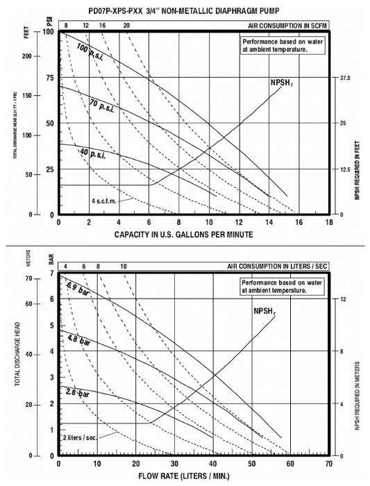 3-4in_non-metallic_chart_700x700 PD07P