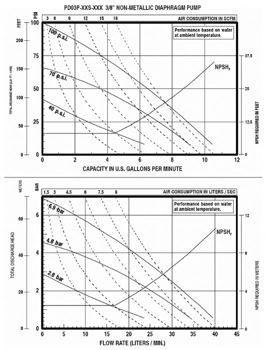 3-8in_non-metallic_chart_700x700 PD03P
