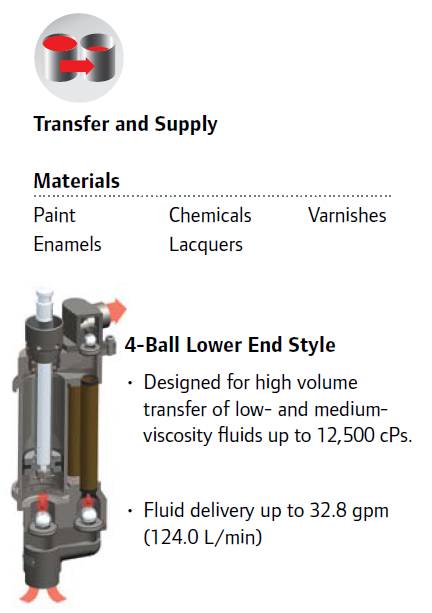 4-ball-pump-info Four Ball Pumps