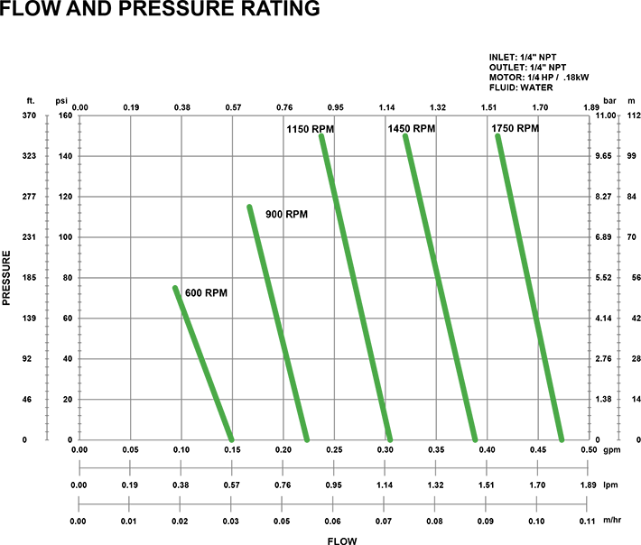 Eclipse E02 Metallic flow curve Eclipse HypoPump 2