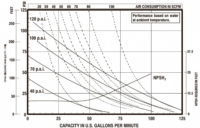 pd 15 lg curve PX-15