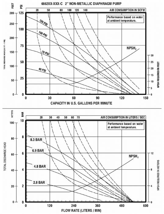 pro_2in_non-metallic_chart_700x700 6662A